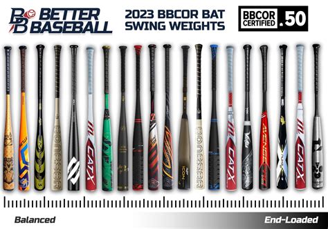 best balanced bbcor baseball bats